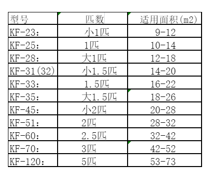 大同市空调维修